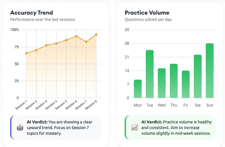 Performance Dashboard